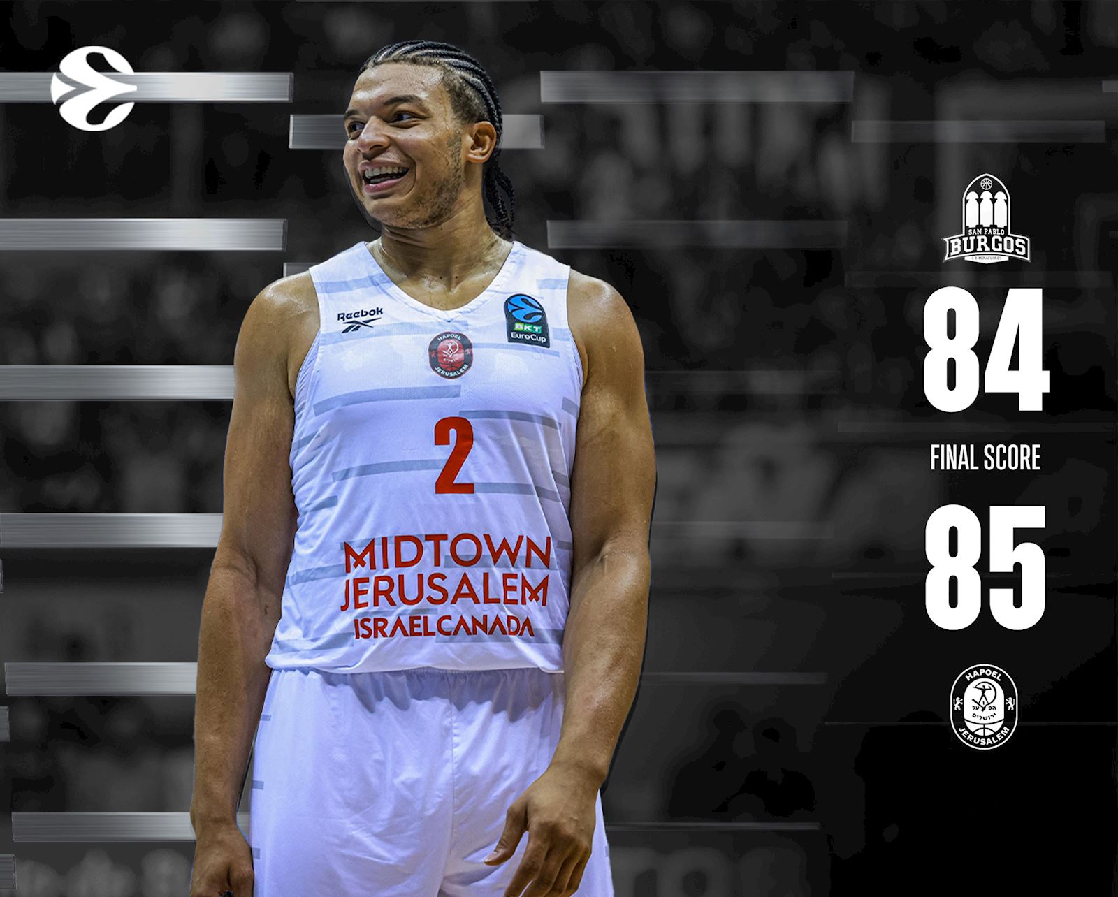 After a Thriller: Hapoel Defeats Burgos